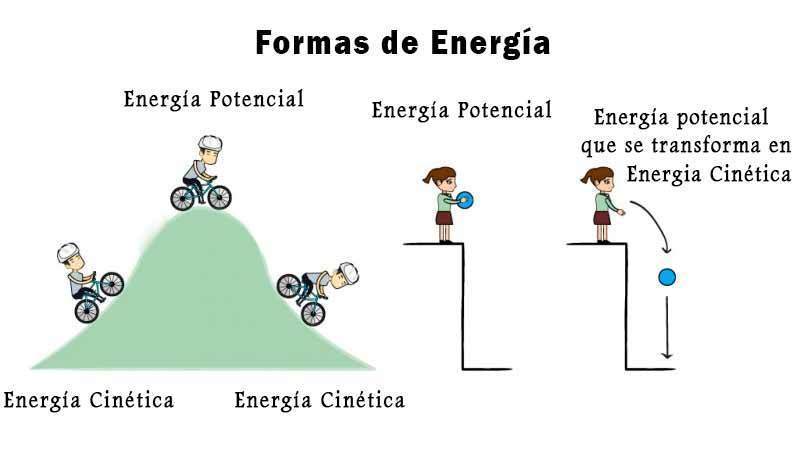 Tipos de energía