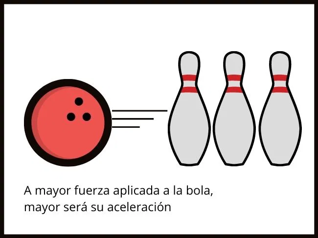 Imagen de apoyo para Segunda ley