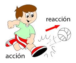 Imagen de apoyo para Tercera ley