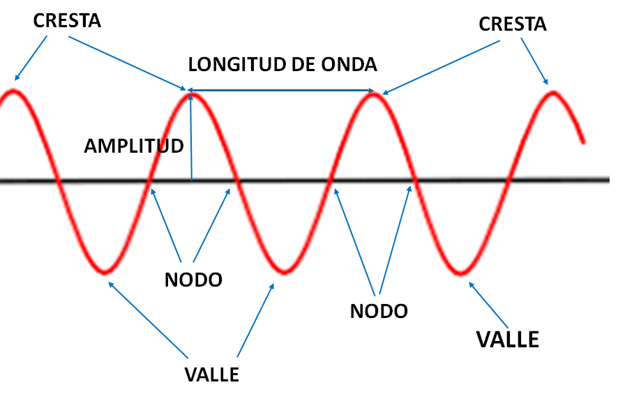 Imagen de apoyo para Elementos